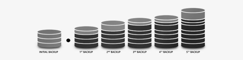 AllSync - Server Backup Software